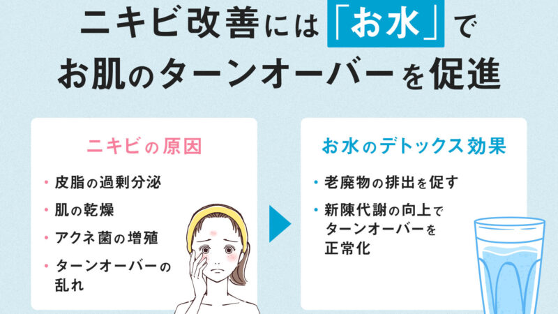 【保存版】お水を飲むとニキビが改善するって本当？