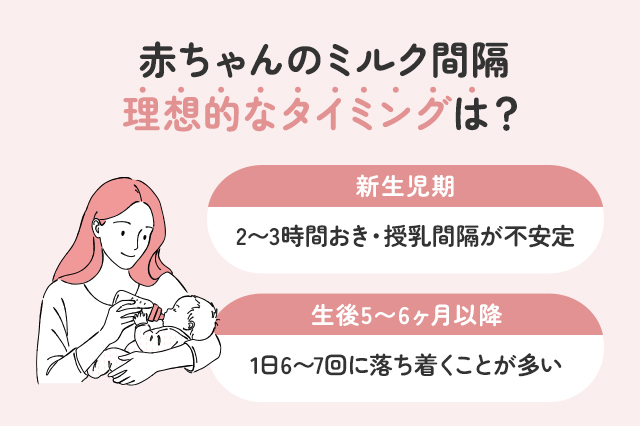 赤ちゃんのミルク間隔、月齢別の理想的なタイミングとは