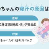 赤ちゃんの寝汗の原因は？寝汗対策で快適な睡眠をサポート