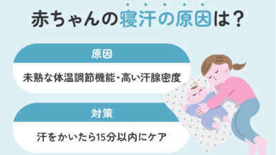 赤ちゃんの寝汗の原因は？寝汗対策で快適な睡眠をサポート