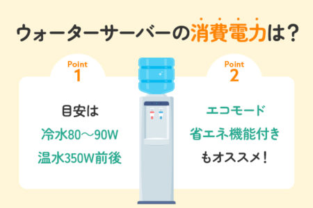 ウォーターサーバーの消費電力の目安について説明する画像