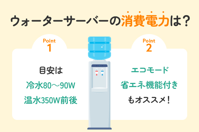 【保存版】ウォーターサーバーの消費電力ってどのくらい？
