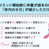 【保存版】ダイエットで体重が減り始める時期は？