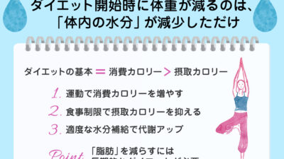 【保存版】ダイエットで体重が減り始める時期は？