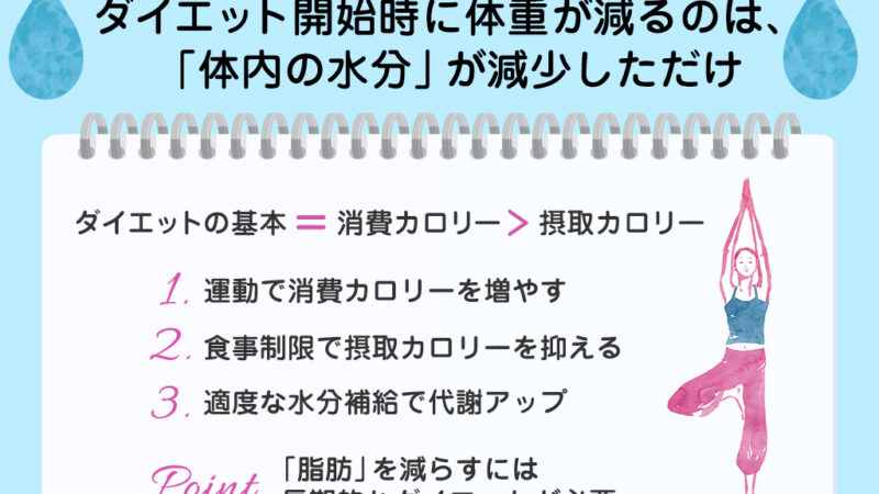 【保存版】ダイエットで体重が減り始める時期は？