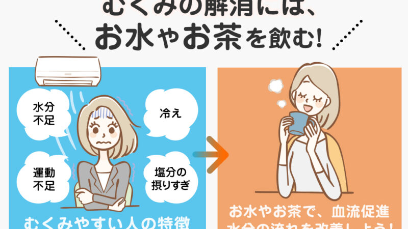 【保存版】むくみ解消に即効性がある飲み物は？
