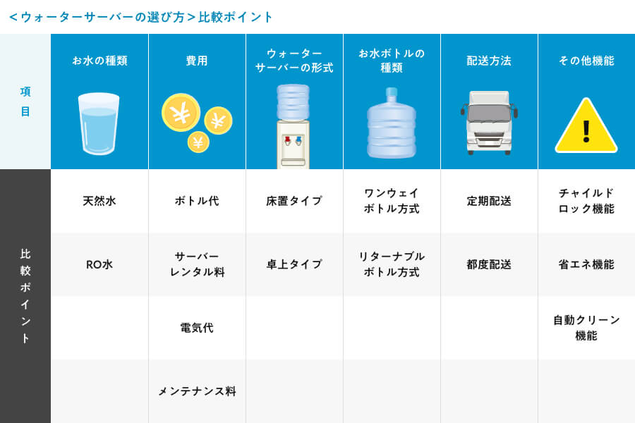 ウォーターサーバーの選び方のポイントを比較する画像