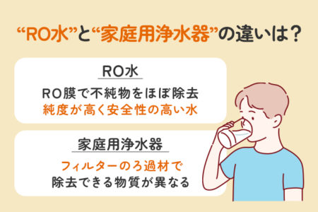 RO水と浄水器の違いを説明する画像