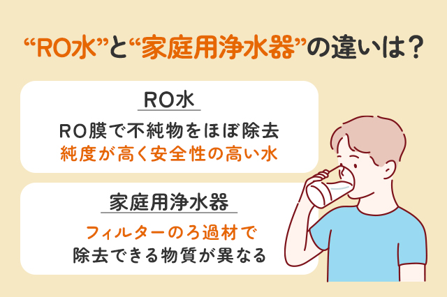 【保存版】RO水と浄水器のお水との違いは？