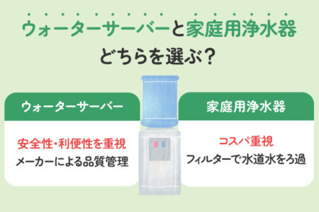 ウォーターサーバーと浄水器の違いを説明する画像