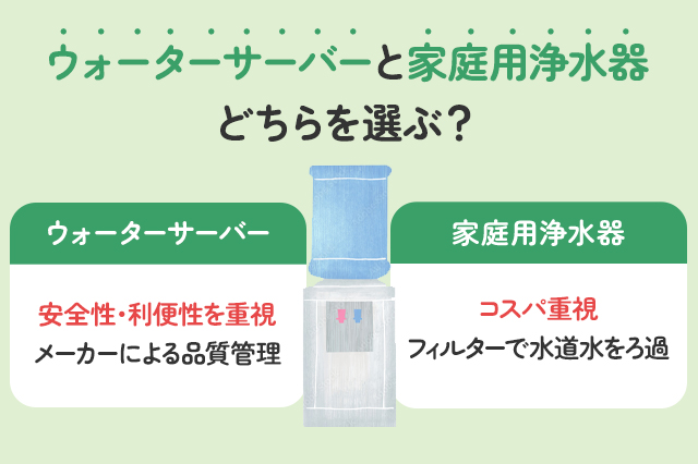 【保存版】ウォーターサーバーと浄水器の違いは？どちらを選ぶ？