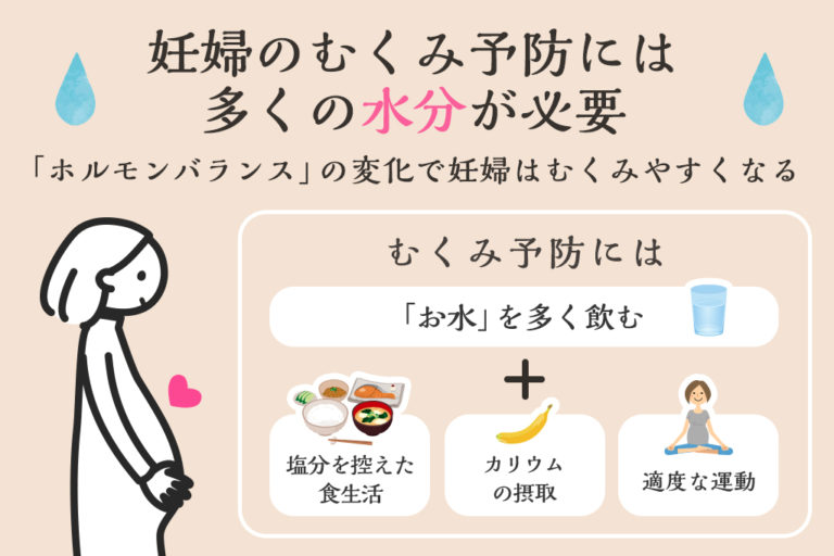 【保存版】妊婦のむくみによる体重増加の解消方法は？ ウォーターサーバー「ピュアハワイアン」のWEBマガジン