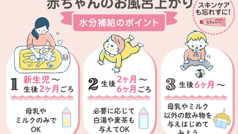 【保存版】赤ちゃん・新生児のお風呂上がりは水分を飲ませた方がいい？