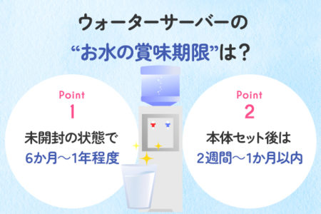 ウォーターサーバーの賞味期限について説明する画像