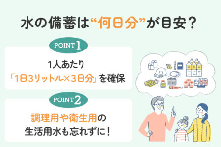 水の備蓄について説明する画像