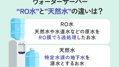 【保存版】RO水と天然水との違いとは？