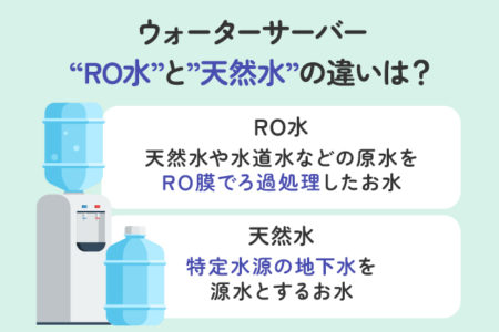 RO水と天然水の違いを説明する画像