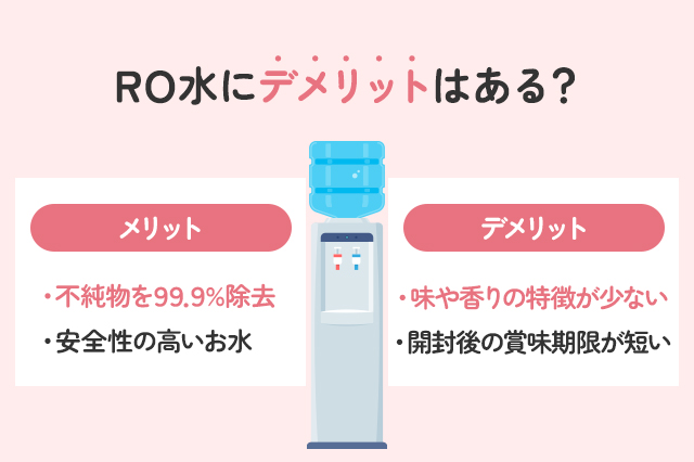 【保存版】RO水にデメリットはある？