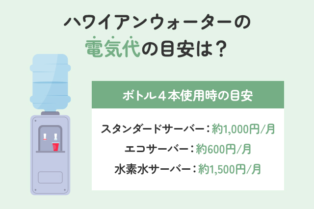 【保存版】ハワイアンウォーターの電気代は？サーバーによる違い