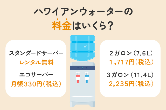 【保存板】ハワイアンウォーターの料金はいくらくらい？