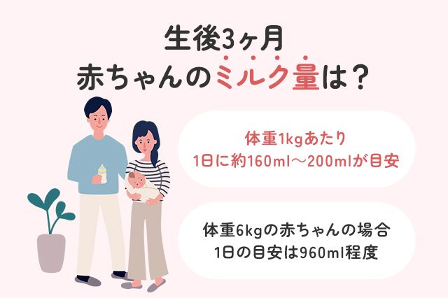 【生後3ヶ月】赤ちゃんのミルク量は？完ミ・完母・混合授乳の目安