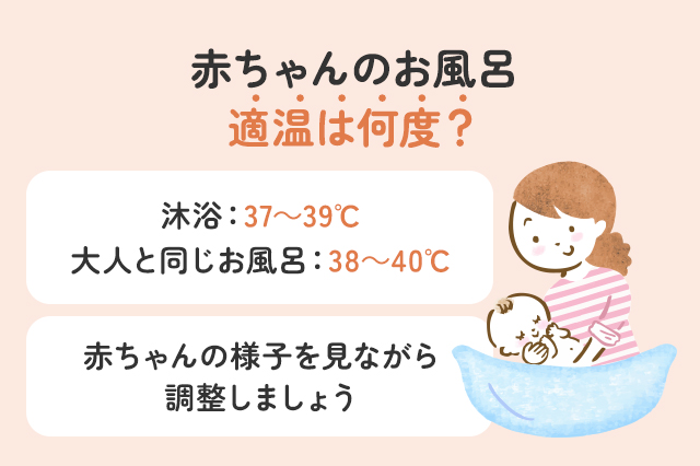 赤ちゃんのお風呂、適温は何度？季節・月齢別ガイド