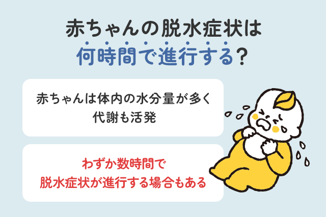 赤ちゃんの脱水症状は何時間で進行？サインと予防・対処法を解説