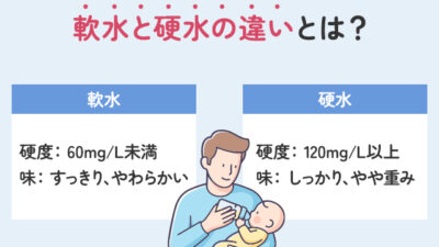 軟水と硬水の違いとは？赤ちゃんに硬水はダメ？水の選び方を解説