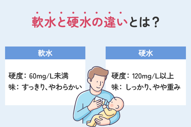 軟水と硬水の違いとは？赤ちゃんに硬水はダメ？水の選び方を解説