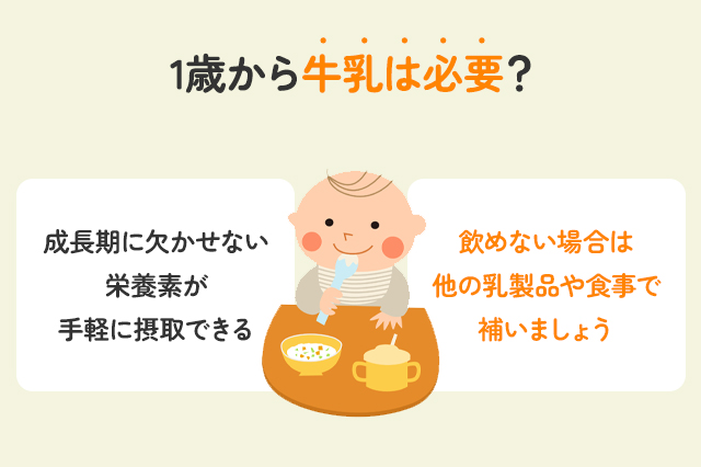 1歳の牛乳は必要？代わりになる飲み物と注意点