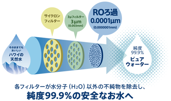 濾過システム説明図
