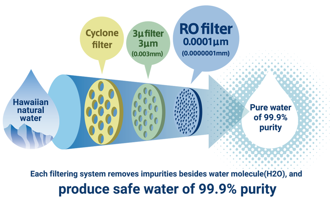 ROsystem